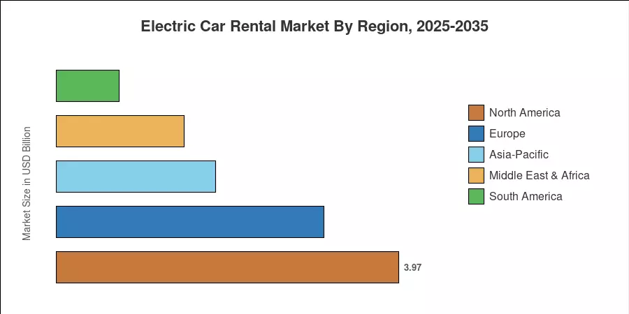 Electric Car Rental Market By Region, 2025-2035