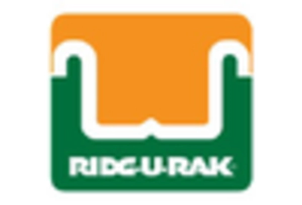 Pallet Racking Market key player