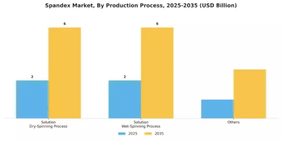 Spandex Market Segment Image 1