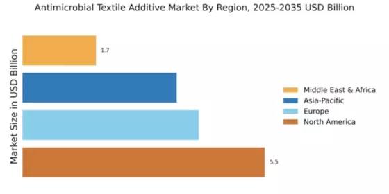 Antimicrobial Textile Additive Market Regional Image