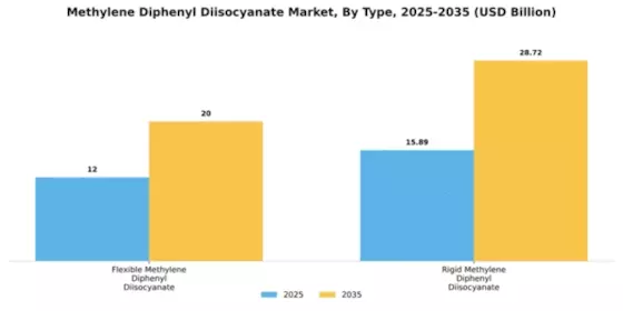 Methylene Diphenyl Diisocyanate Market Segment Image 3