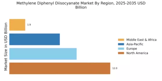 Methylene Diphenyl Diisocyanate Market Regional Image