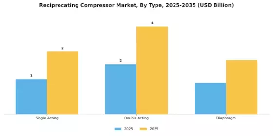 Reciprocating Compressor Market Segment Image 3