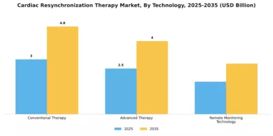 Cardiac Resynchronization Therapy Market Segment Image 4