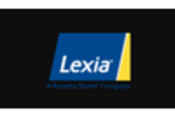 Dyslexia Treatment Market key player