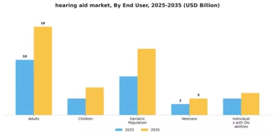 Hearing Aids Market Segment Image 1