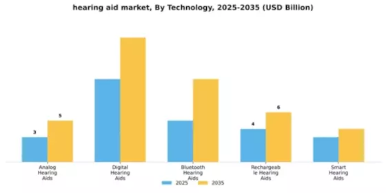 Hearing Aids Market Segment Image 2