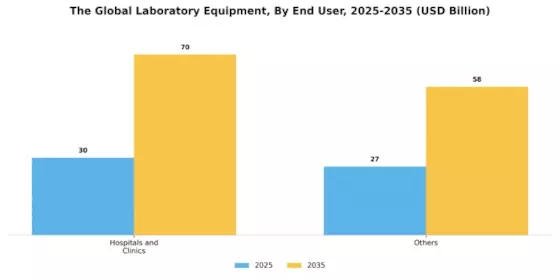 Laboratory Equipment Market Segment Image 2