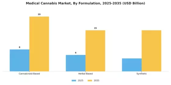 Medical Cannabis Market Segment Image 2