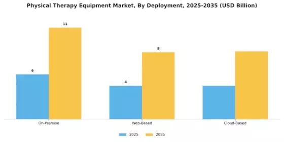 Physical Therapy Equipment Market Segment Image 0