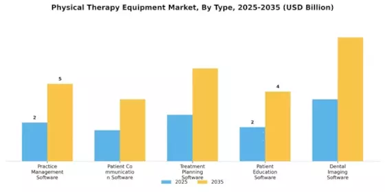 Physical Therapy Equipment Market Segment Image 2