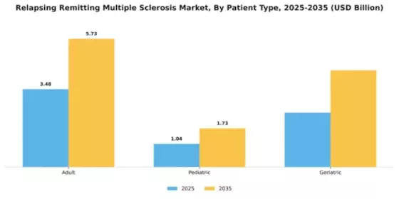 Relapsing Remitting Multiple Sclerosis Market Segment Image 1