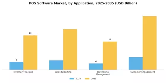 POS Software Market Segment Image 0