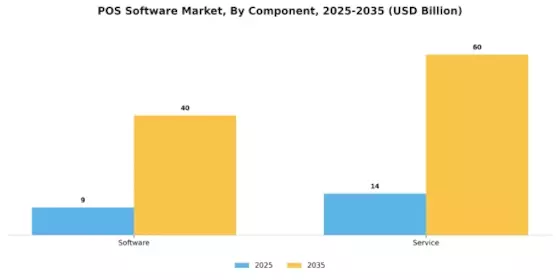 POS Software Market Segment Image 1