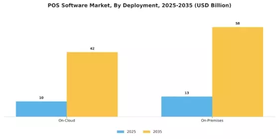 POS Software Market Segment Image 2