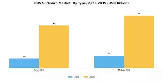 POS Software Market Segment Image 4