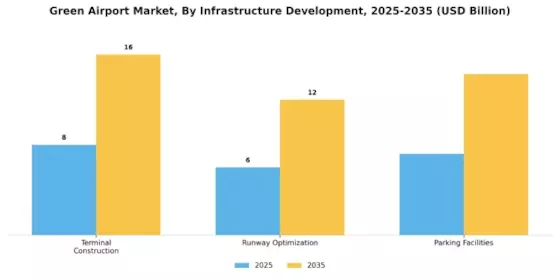 Green Airport Market Segment Image 1