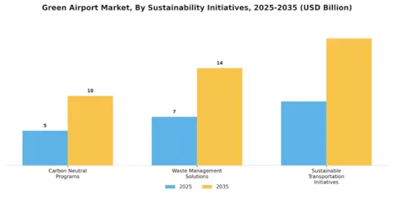 Green Airport Market Segment Image 2