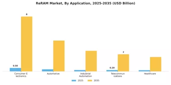 ReRAM Market Segment Image 0