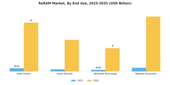 ReRAM Market Segment Image 2