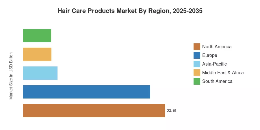 Hair Care Products Market By Region, 2025-2035