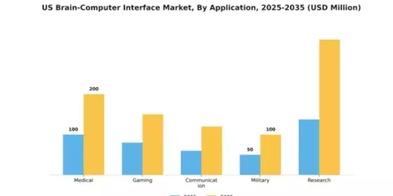 Brain Computer Interface Market Segment Image 0