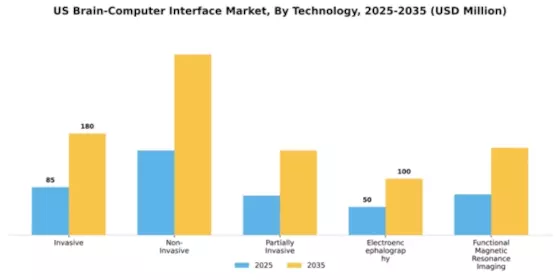 Brain Computer Interface Market Segment Image 3