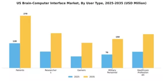 Brain Computer Interface Market Segment Image 4