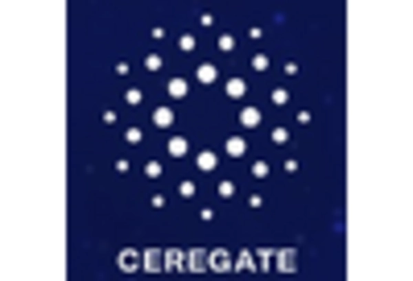 Brain Computer Interface Market https://www.marketresearchfuture.com/uploads/reports/8412/ceregate-de_keyplayer.webp