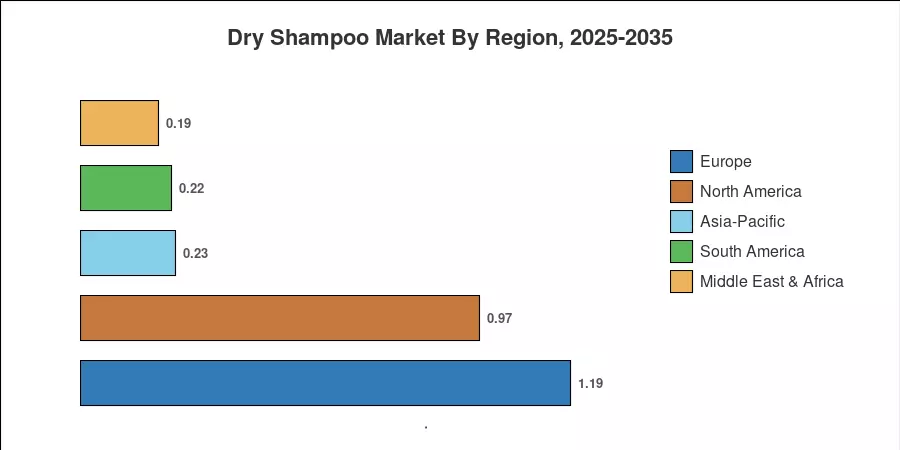 Dry Shampoo Market By Region, 2025-2035