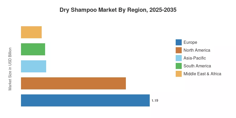 Dry Shampoo Market By Region, 2025-2035