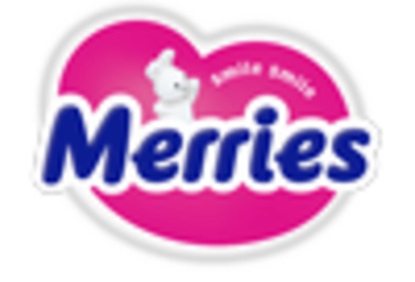 Smart Diapers Market key player