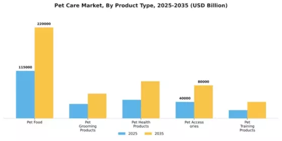Pet Care Market Segment Image 3