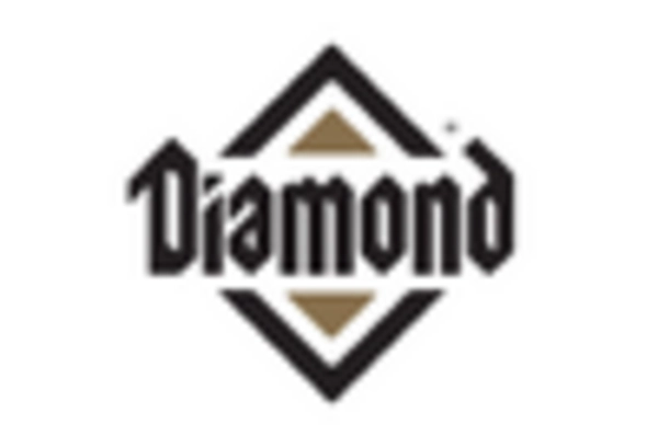 Pet Care Market key player