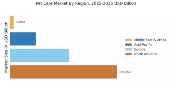 Pet Care Market Regional Image