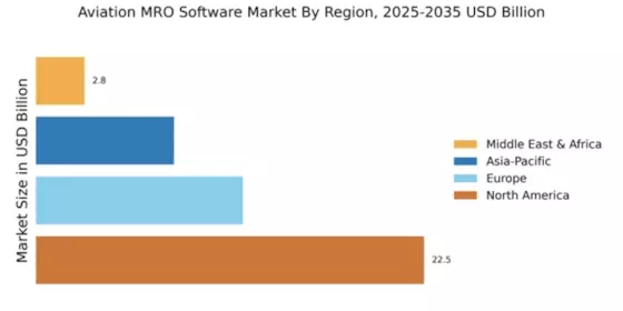 Aviation MRO Software Market Regional Image