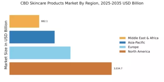 CBD Skincare Products Market Regional Image
