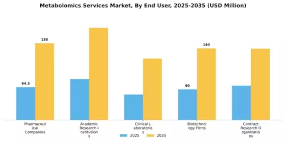 Metabolomics Services Market Segment Image 1