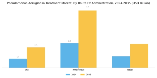 Pseudomonas Aeruginosa Treatment Market Segment Image 1