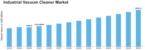 Industrial Vacuum Cleaner Market Size
