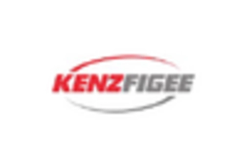 Offshore Cranes Market key player