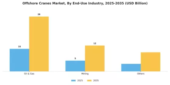 Offshore Cranes Market Segment Image 4