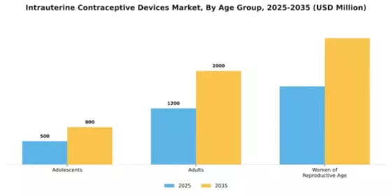 Intrauterine Contraceptive Devices Market Segment Image 0