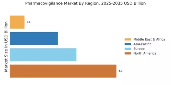 Pharmacovigilance Market Regional Image
