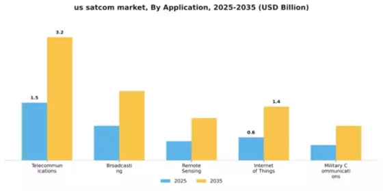 Satellite Communication Market Segment Image 0