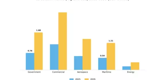 Satellite Communication Market Segment Image 1