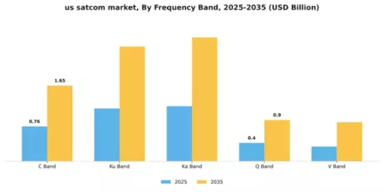 Satellite Communication Market Segment Image 2