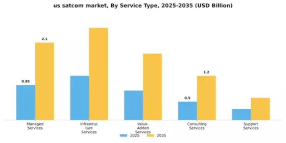 Satellite Communication Market Segment Image 3