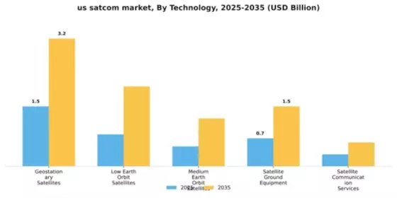Satellite Communication Market Segment Image 4