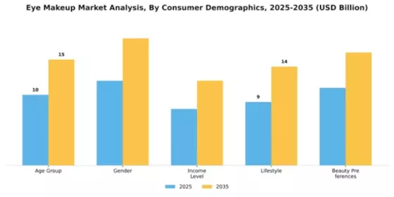 Eye Makeup Market Segment Image 1